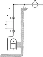 An illustration from Text-book of mechanics (1906)