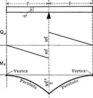 An illustration from Text-book of mechanics (1906)