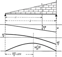 Picture 5 of 39 from Text-book of mechanics (1906), leaf 55