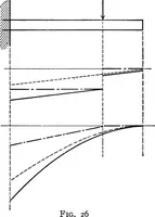 An illustration from Text-book of mechanics (1906)