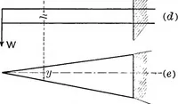 An illustration from Text-book of mechanics (1906)