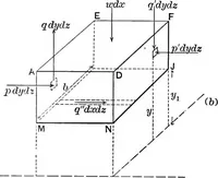 An illustration from Text-book of mechanics (1906)