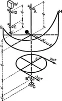 An illustration from Text-book of mechanics (1906)