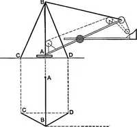 An illustration from Text-book of mechanics (1906)