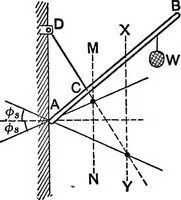 An illustration from Text-book of mechanics (1906)