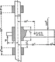 An illustration from Text-book of mechanics (1906)