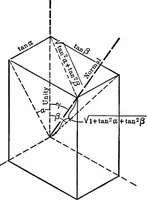 An illustration from Text-book of mechanics (1906)