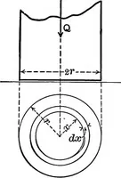 An illustration from Text-book of mechanics (1906)