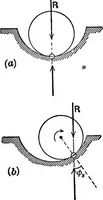 An illustration from Text-book of mechanics (1906)