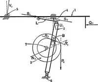 An illustration from Text-book of mechanics (1906)