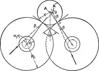 An illustration from Text-book of mechanics (1906)