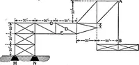 An illustration from Text-book of mechanics (1906)