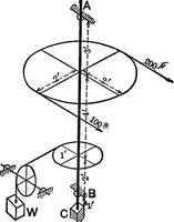 An illustration from Text-book of mechanics (1906)