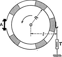 An illustration from Text-book of mechanics (1906)