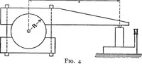 An illustration from Text-book of mechanics (1906)