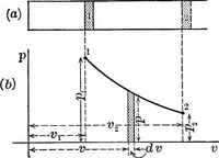 An illustration from Text-book of mechanics (1906)
