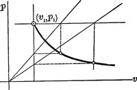An illustration from Text-book of mechanics (1906)