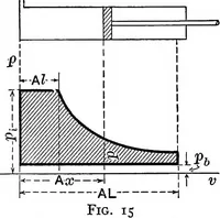 An illustration from Text-book of mechanics (1906)