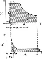 An illustration from Text-book of mechanics (1906)