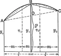 An illustration from Text-book of mechanics (1906)