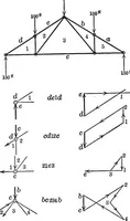 An illustration from Text-book of mechanics (1906)