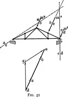 An illustration from Text-book of mechanics (1906)