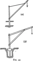 An illustration from Text-book of mechanics (1906)