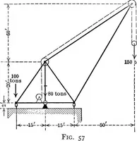 An illustration from Text-book of mechanics (1906)