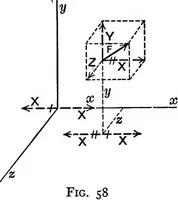 An illustration from Text-book of mechanics (1906)