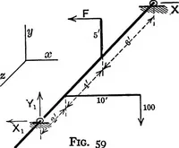 An illustration from Text-book of mechanics (1906)
