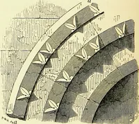 An illustration from A glossary of terms used in Grecian, Roman, Italian, and Gothic architecture (1845)