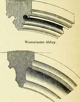 An illustration from A glossary of terms used in Grecian, Roman, Italian, and Gothic architecture (1845)