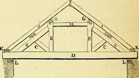 An illustration from A glossary of terms used in Grecian, Roman, Italian, and Gothic architecture (1845)