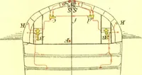 An illustration from A text book of naval architecture : for the use of officers of the Royal Navy (1891)