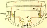 An illustration from A text book of naval architecture : for the use of officers of the Royal Navy (1891)