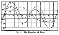 An illustration from Nautical science in its relation to practical navigation, together with a study of the tides and tidal currents (1910)
