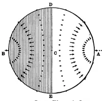 An illustration from Nautical science in its relation to practical navigation, together with a study of the tides and tidal currents (1910)