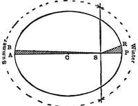 An illustration from Nautical science in its relation to practical navigation, together with a study of the tides and tidal currents (1910)