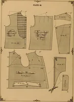 An illustration from The cutters' practical guide to the cutting of ladies' garments.. (1890)