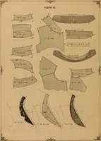An illustration from The cutters' practical guide to the cutting of ladies' garments.. (1890)