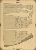 Picture 29 of 92 from The cutters' practical guide to the cutting of ladies' garments.. (1890), leaf 81