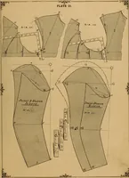An illustration from The cutters' practical guide to the cutting of ladies' garments.. (1890)