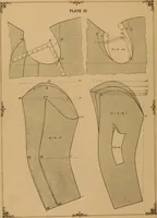 An illustration from The cutters' practical guide to the cutting of ladies' garments.. (1890)