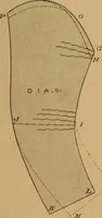 Picture 37 of 92 from The cutters' practical guide to the cutting of ladies' garments.. (1890), leaf 85