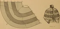 An illustration from The cutters' practical guide to the cutting of ladies' garments.. (1890)