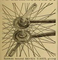 An illustration from The Cycle (1886)