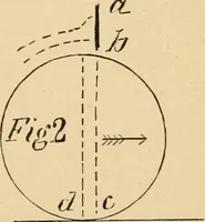 An illustration from Cycling art, energy and locomotion: a series of remarks on the development of bicycles, tricycles, and man-motor carriages (1889)