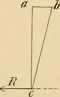 An illustration from Cycling art, energy and locomotion: a series of remarks on the development of bicycles, tricycles, and man-motor carriages (1889)