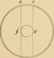 An illustration from Cycling art, energy and locomotion: a series of remarks on the development of bicycles, tricycles, and man-motor carriages (1889)