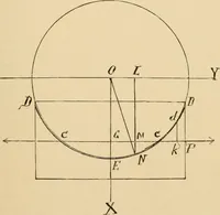 An illustration from Cycling art, energy and locomotion: a series of remarks on the development of bicycles, tricycles, and man-motor carriages (1889)